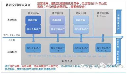 圖8.“網(wǎng)運(yùn)分離，動態(tài)并網(wǎng)模式”的實踐