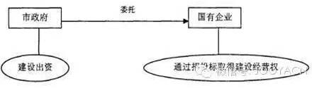 圖3. 漢城軌道交通系統(tǒng)運(yùn)營模式