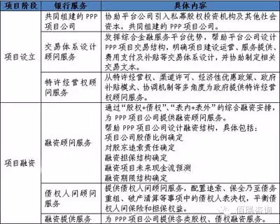 PPP項目綜合服務(wù)方案