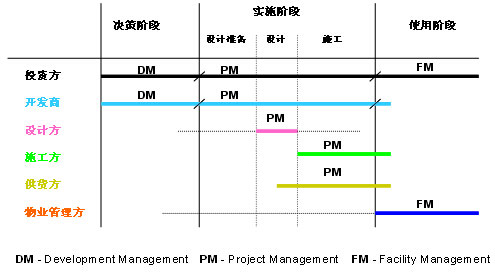 工程建設(shè)行業(yè)價值鏈示意圖