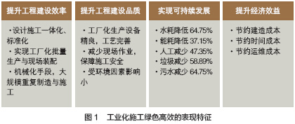 多重優勢